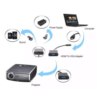 переходник Buro HDMI-M-VGA-F-WUSB