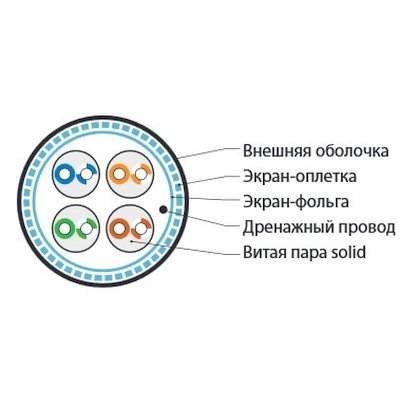 витая пара Hyperline SFUTP4-C5E-S24-IN-LSZH-GY-305