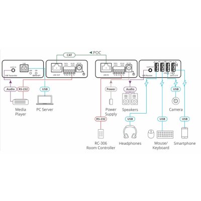 передатчик Kramer EXT3-U-KIT