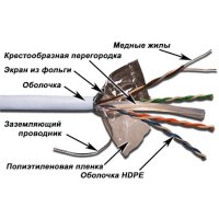 витая пара TWT TWT-6FTP-GY Серый